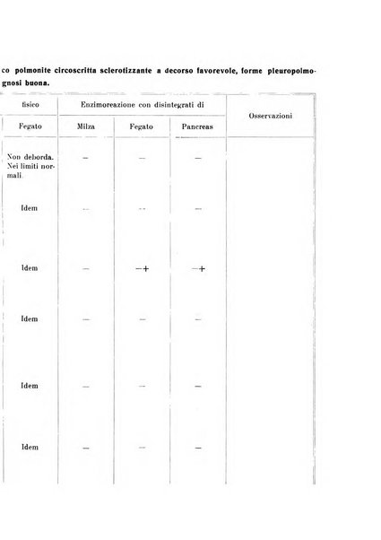 Archivi di biologia applicata alla patologia, alla clinica e all'igiene periodico bimestrale