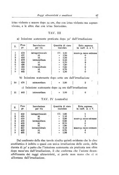 Archivi di biologia applicata alla patologia, alla clinica e all'igiene periodico bimestrale