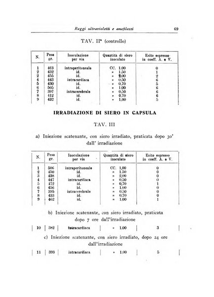 Archivi di biologia applicata alla patologia, alla clinica e all'igiene periodico bimestrale