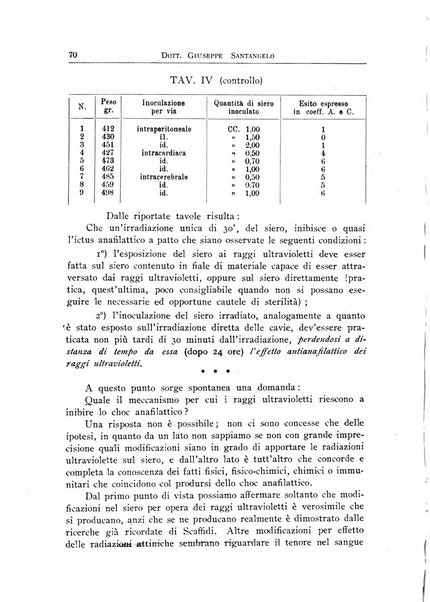 Archivi di biologia applicata alla patologia, alla clinica e all'igiene periodico bimestrale