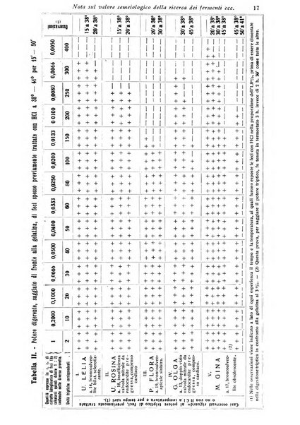 Archivi di biologia applicata alla patologia, alla clinica e all'igiene periodico bimestrale