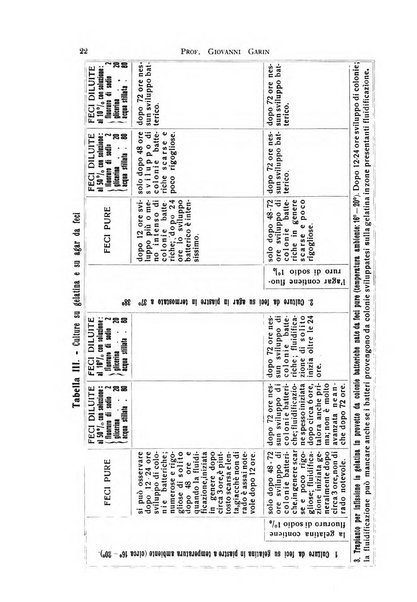 Archivi di biologia applicata alla patologia, alla clinica e all'igiene periodico bimestrale