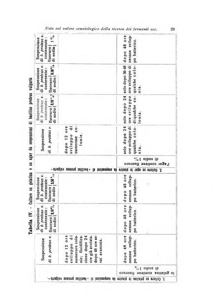 Archivi di biologia applicata alla patologia, alla clinica e all'igiene periodico bimestrale