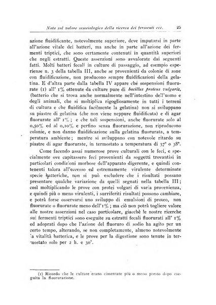 Archivi di biologia applicata alla patologia, alla clinica e all'igiene periodico bimestrale