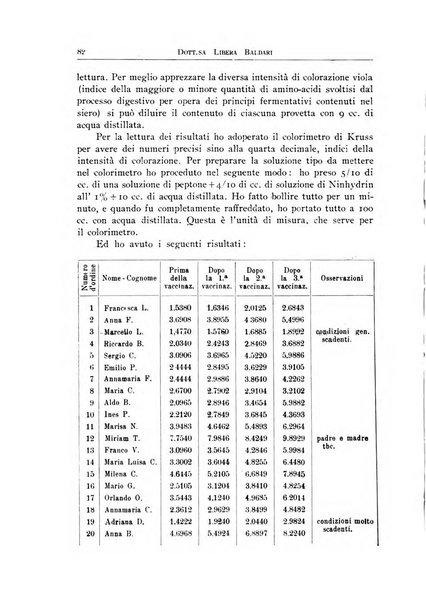 Archivi di biologia applicata alla patologia, alla clinica e all'igiene periodico bimestrale