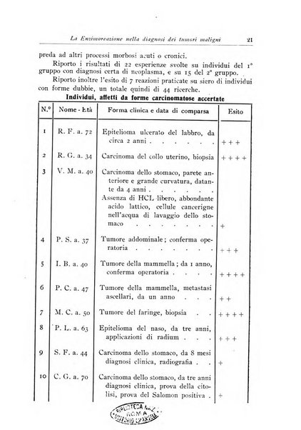 Archivi di biologia applicata alla patologia, alla clinica e all'igiene periodico bimestrale