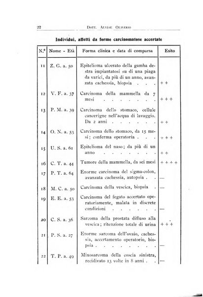 Archivi di biologia applicata alla patologia, alla clinica e all'igiene periodico bimestrale