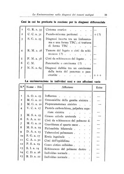 Archivi di biologia applicata alla patologia, alla clinica e all'igiene periodico bimestrale