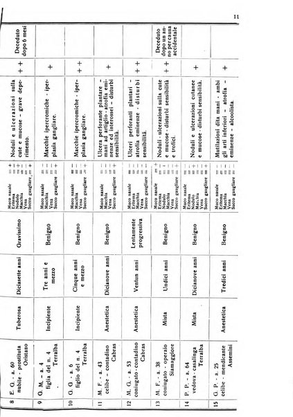 Archivi di biologia applicata alla patologia, alla clinica e all'igiene periodico bimestrale