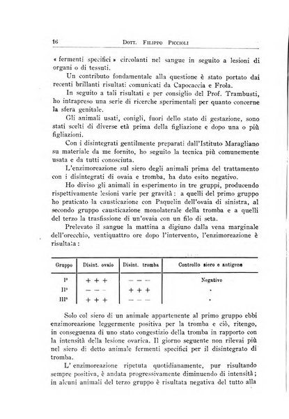 Archivi di biologia applicata alla patologia, alla clinica e all'igiene periodico bimestrale