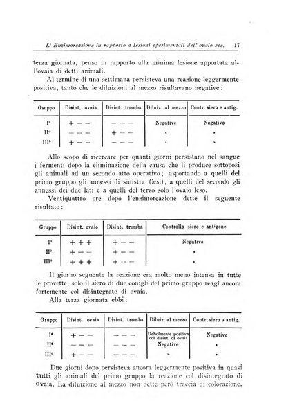 Archivi di biologia applicata alla patologia, alla clinica e all'igiene periodico bimestrale