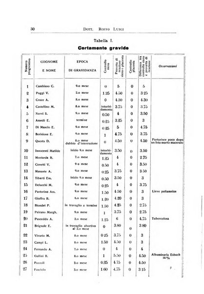 Archivi di biologia applicata alla patologia, alla clinica e all'igiene periodico bimestrale