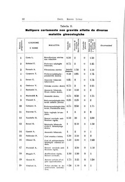 Archivi di biologia applicata alla patologia, alla clinica e all'igiene periodico bimestrale