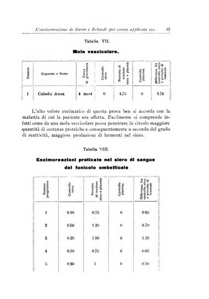 Archivi di biologia applicata alla patologia, alla clinica e all'igiene periodico bimestrale