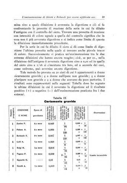 Archivi di biologia applicata alla patologia, alla clinica e all'igiene periodico bimestrale