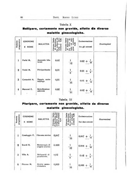 Archivi di biologia applicata alla patologia, alla clinica e all'igiene periodico bimestrale