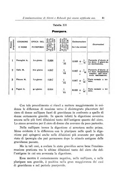 Archivi di biologia applicata alla patologia, alla clinica e all'igiene periodico bimestrale