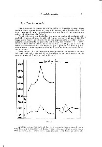 Archivi di biologia applicata alla patologia, alla clinica e all'igiene periodico bimestrale