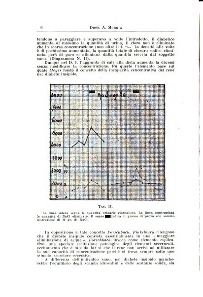 Archivi di biologia applicata alla patologia, alla clinica e all'igiene periodico bimestrale