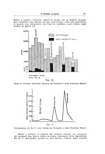 Archivi di biologia applicata alla patologia, alla clinica e all'igiene periodico bimestrale