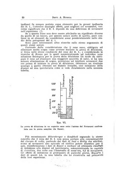 Archivi di biologia applicata alla patologia, alla clinica e all'igiene periodico bimestrale