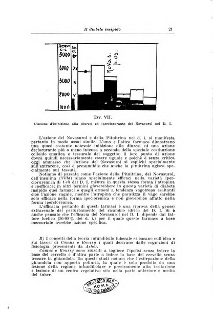 Archivi di biologia applicata alla patologia, alla clinica e all'igiene periodico bimestrale