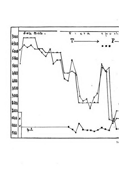 Archivi di biologia applicata alla patologia, alla clinica e all'igiene periodico bimestrale