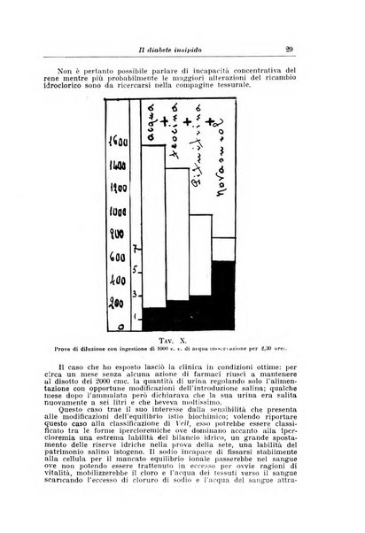 Archivi di biologia applicata alla patologia, alla clinica e all'igiene periodico bimestrale