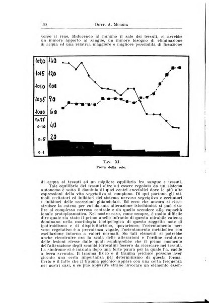 Archivi di biologia applicata alla patologia, alla clinica e all'igiene periodico bimestrale