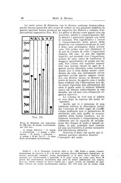 Archivi di biologia applicata alla patologia, alla clinica e all'igiene periodico bimestrale