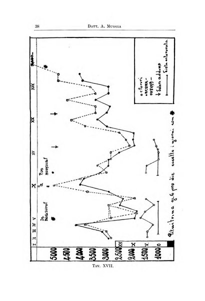 Archivi di biologia applicata alla patologia, alla clinica e all'igiene periodico bimestrale