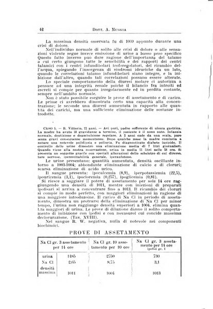 Archivi di biologia applicata alla patologia, alla clinica e all'igiene periodico bimestrale