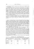 giornale/TO00214455/1928/unico/00000478