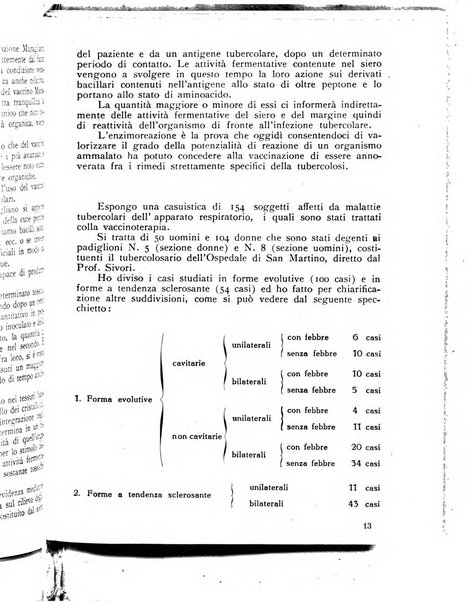 Archivi di biologia applicata alla patologia, alla clinica e all'igiene periodico bimestrale