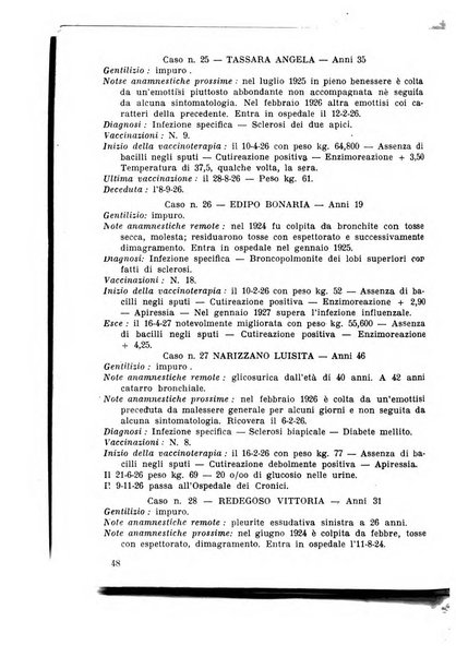 Archivi di biologia applicata alla patologia, alla clinica e all'igiene periodico bimestrale