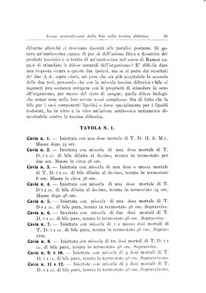 Archivi di biologia applicata alla patologia, alla clinica e all'igiene periodico bimestrale