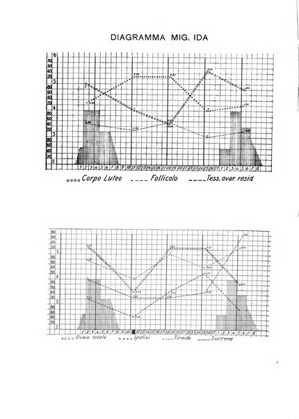 Archivi di biologia applicata alla patologia, alla clinica e all'igiene periodico bimestrale