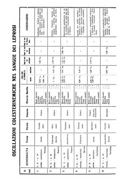 Archivi di biologia applicata alla patologia, alla clinica e all'igiene periodico bimestrale