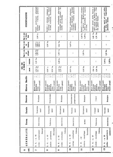 Archivi di biologia applicata alla patologia, alla clinica e all'igiene periodico bimestrale