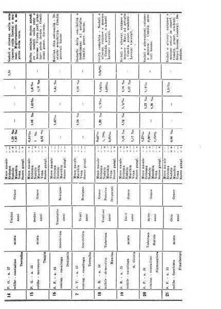 Archivi di biologia applicata alla patologia, alla clinica e all'igiene periodico bimestrale