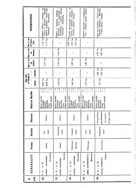 Archivi di biologia applicata alla patologia, alla clinica e all'igiene periodico bimestrale