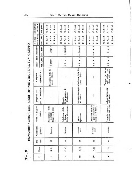 Archivi di biologia applicata alla patologia, alla clinica e all'igiene periodico bimestrale