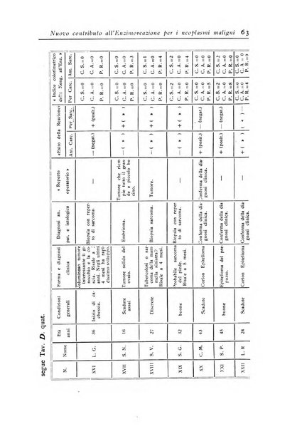 Archivi di biologia applicata alla patologia, alla clinica e all'igiene periodico bimestrale