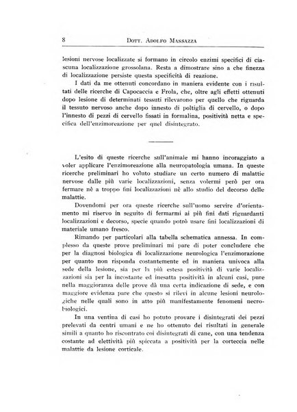 Archivi di biologia applicata alla patologia, alla clinica e all'igiene periodico bimestrale