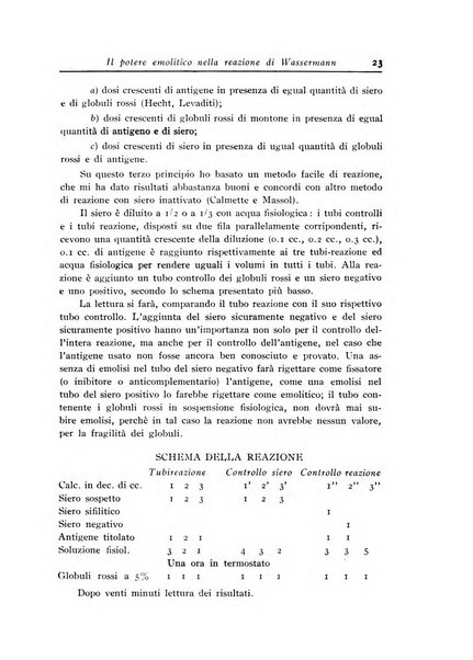 Archivi di biologia applicata alla patologia, alla clinica e all'igiene periodico bimestrale