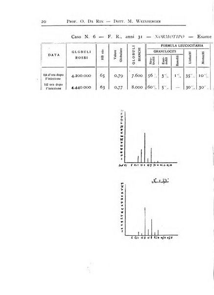 Archivi di biologia applicata alla patologia, alla clinica e all'igiene periodico bimestrale