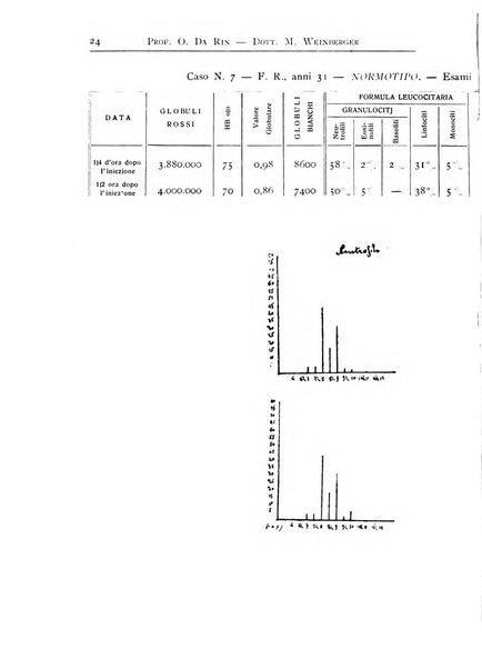 Archivi di biologia applicata alla patologia, alla clinica e all'igiene periodico bimestrale