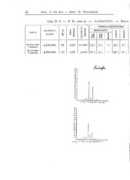 Archivi di biologia applicata alla patologia, alla clinica e all'igiene periodico bimestrale