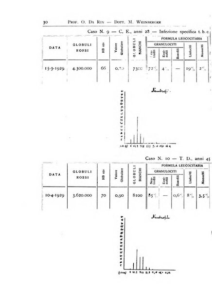 Archivi di biologia applicata alla patologia, alla clinica e all'igiene periodico bimestrale