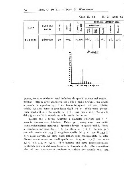 Archivi di biologia applicata alla patologia, alla clinica e all'igiene periodico bimestrale